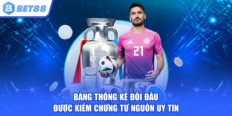Bảng thống kê đối đầu được kiểm chứng từ nguồn uy tín